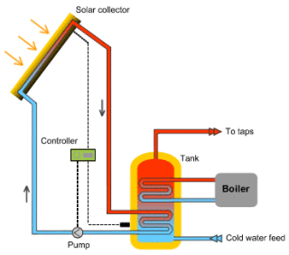 Solar Hot Water Diagram