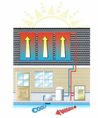 diagram of a detached house with floor heating and swimming pool heated by solar panel